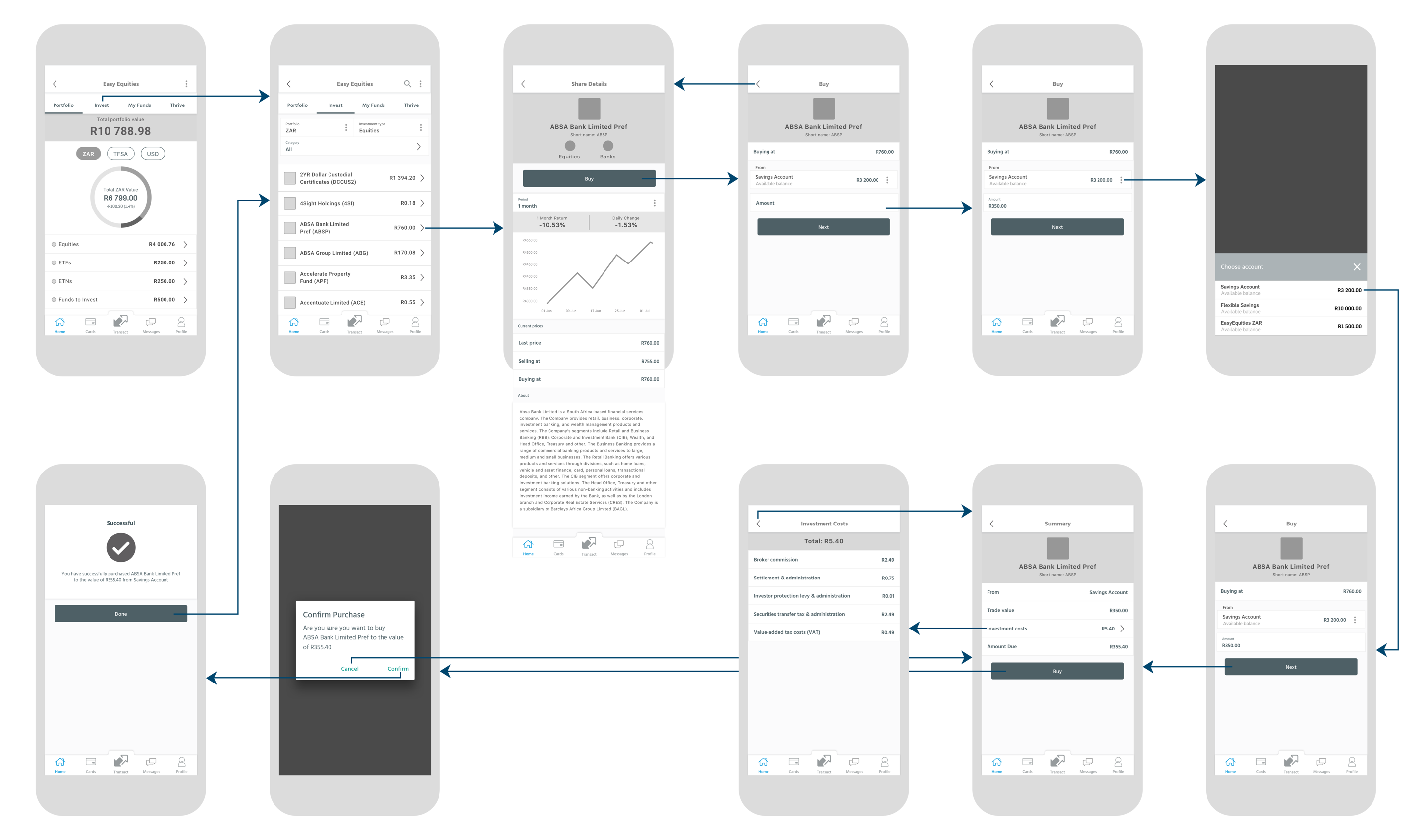 Wireframe Flow