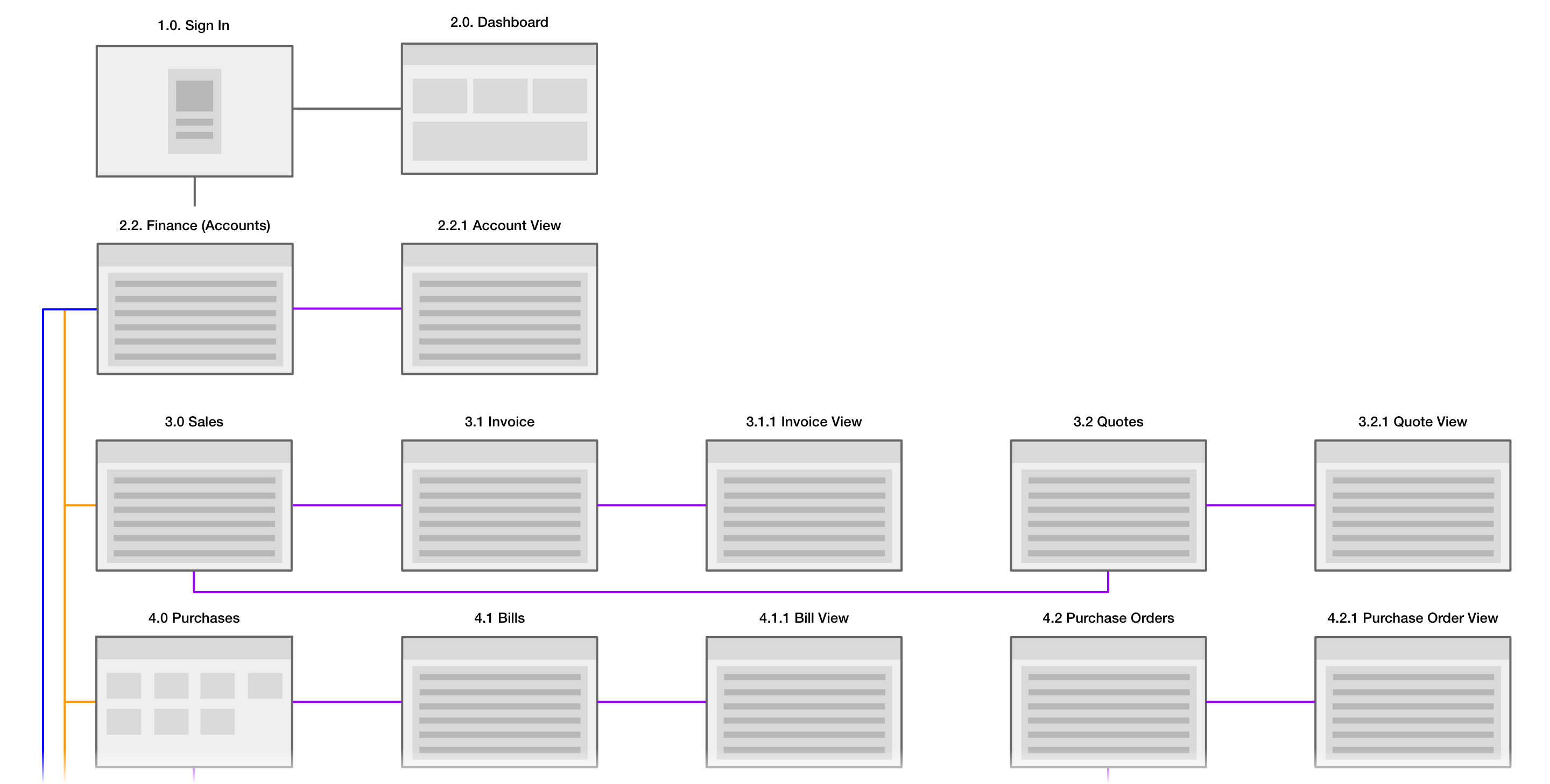 TaCOS Sitemap